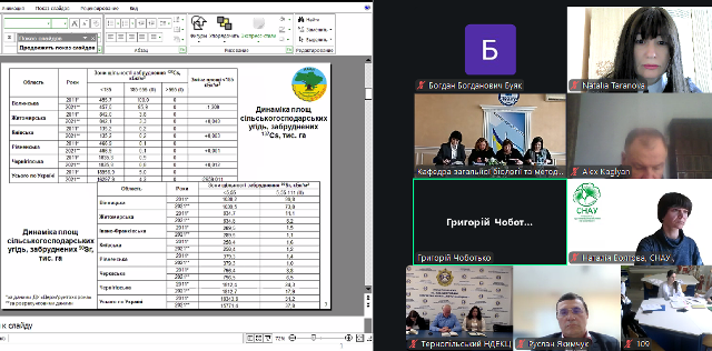 Зміни площ радіоактивно забруднених сільськогосподарських угідь у Волинській, Житомирській, Київській та інших областях України (доповідь проф. Г. М. Чоботька)